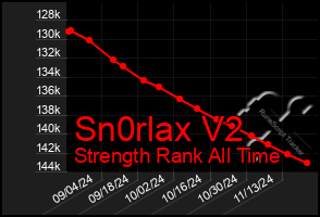 Total Graph of Sn0rlax V2