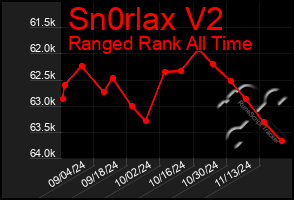 Total Graph of Sn0rlax V2