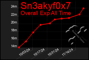 Total Graph of Sn3akyf0x7