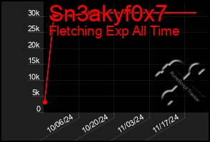 Total Graph of Sn3akyf0x7