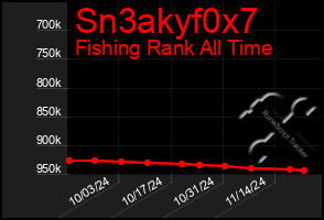 Total Graph of Sn3akyf0x7