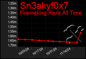 Total Graph of Sn3akyf0x7