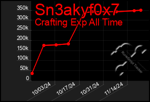 Total Graph of Sn3akyf0x7