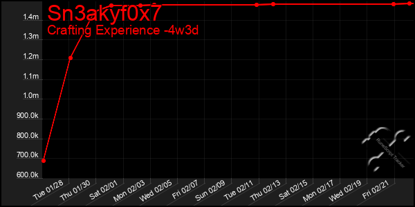 Last 31 Days Graph of Sn3akyf0x7