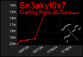 Total Graph of Sn3akyf0x7