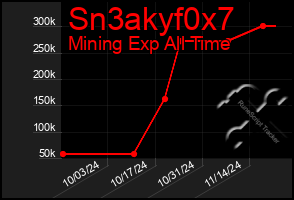 Total Graph of Sn3akyf0x7