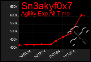 Total Graph of Sn3akyf0x7