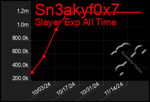 Total Graph of Sn3akyf0x7