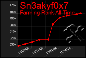 Total Graph of Sn3akyf0x7