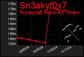 Total Graph of Sn3akyf0x7