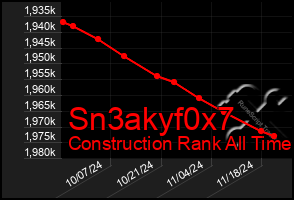 Total Graph of Sn3akyf0x7