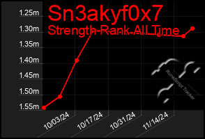 Total Graph of Sn3akyf0x7