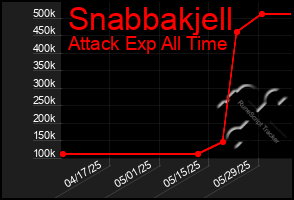 Total Graph of Snabbakjell