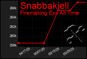 Total Graph of Snabbakjell