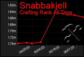 Total Graph of Snabbakjell