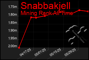 Total Graph of Snabbakjell