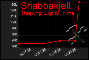 Total Graph of Snabbakjell
