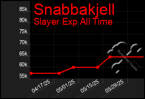 Total Graph of Snabbakjell