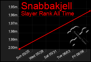 Total Graph of Snabbakjell