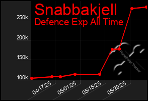 Total Graph of Snabbakjell