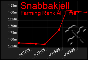 Total Graph of Snabbakjell