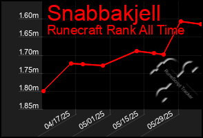 Total Graph of Snabbakjell