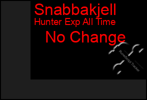 Total Graph of Snabbakjell