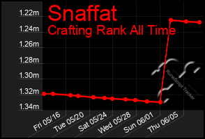 Total Graph of Snaffat