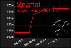 Total Graph of Snaffat