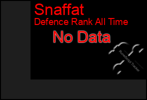 Total Graph of Snaffat