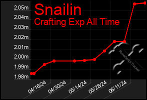 Total Graph of Snailin