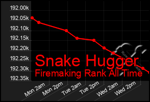 Total Graph of Snake Hugger