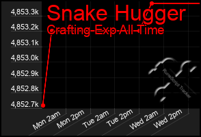 Total Graph of Snake Hugger