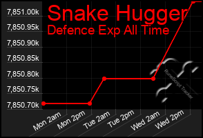 Total Graph of Snake Hugger