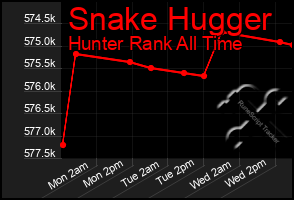 Total Graph of Snake Hugger
