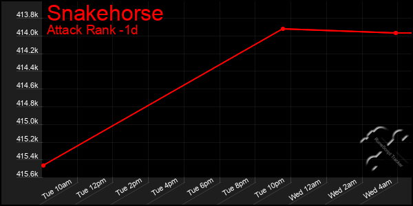 Last 24 Hours Graph of Snakehorse