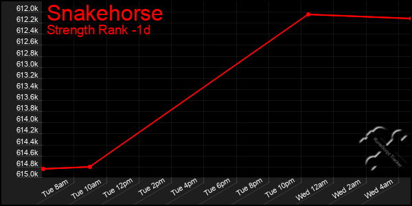 Last 24 Hours Graph of Snakehorse