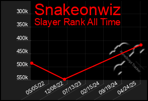 Total Graph of Snakeonwiz