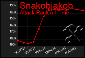 Total Graph of Snakobjakob