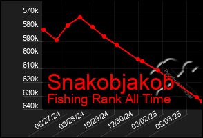 Total Graph of Snakobjakob
