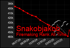Total Graph of Snakobjakob