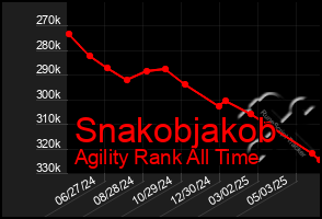 Total Graph of Snakobjakob