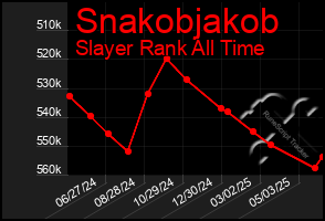 Total Graph of Snakobjakob