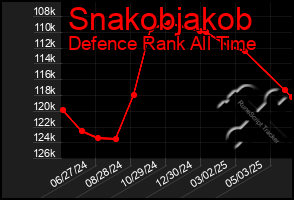 Total Graph of Snakobjakob