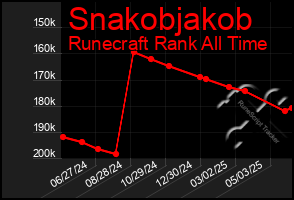 Total Graph of Snakobjakob