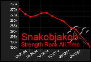 Total Graph of Snakobjakob