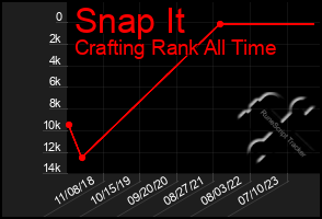 Total Graph of Snap It