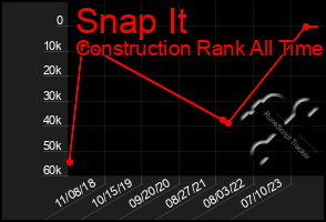 Total Graph of Snap It