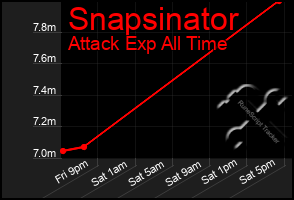 Total Graph of Snapsinator