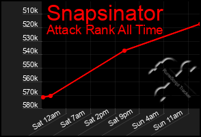 Total Graph of Snapsinator